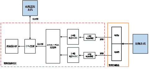 博川科技-产品手册_202313241.png